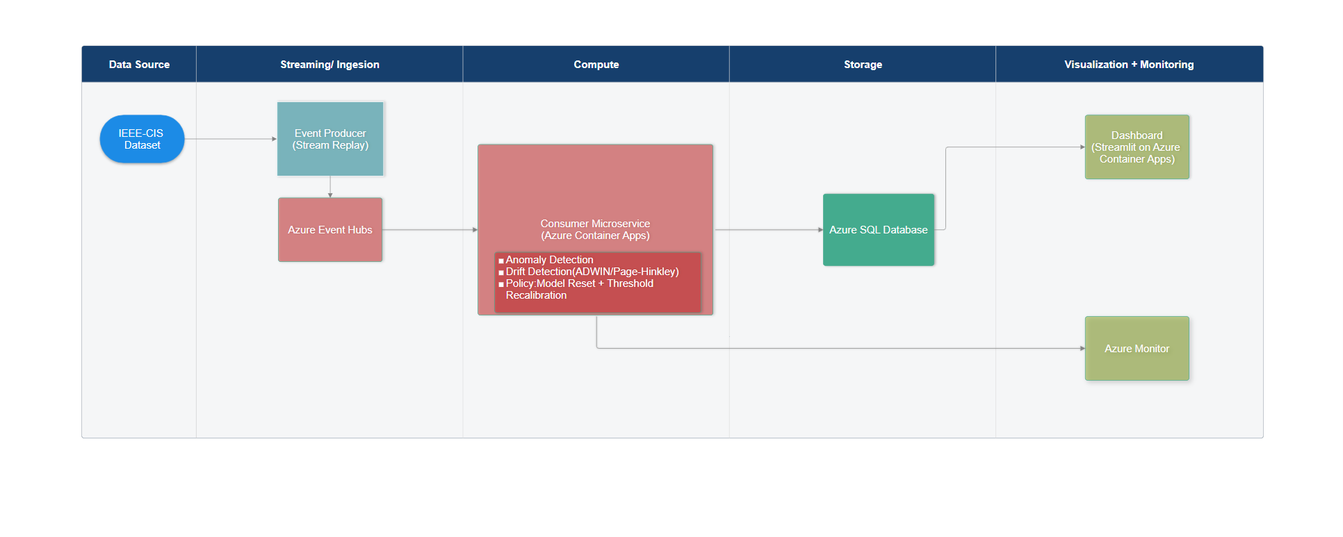 System Architecture Diagram